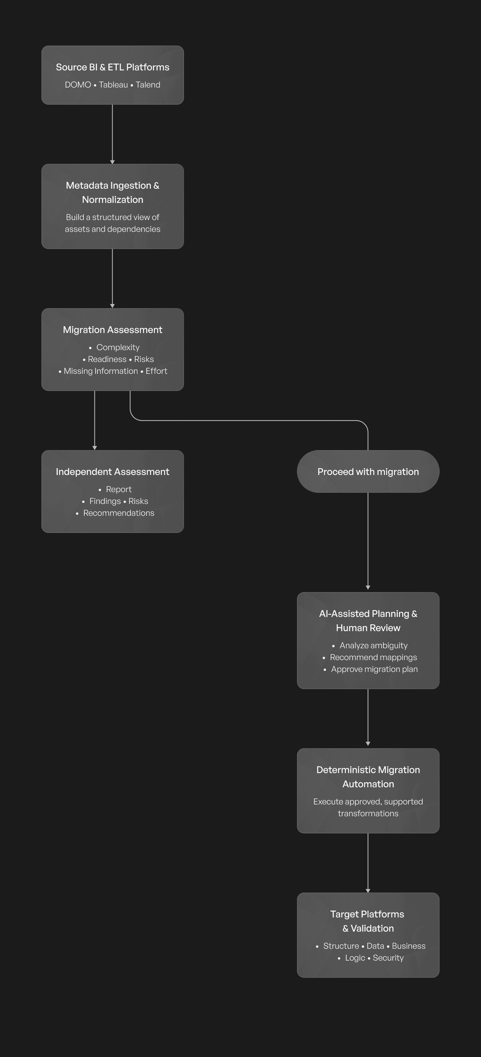 QShift End-to-End System Flow.png